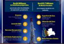Canacol de Colombia espera hallar 141,3 billones de pies cúbicos de gas y 1,27 MMbp en el yacimiento Arenales en Santa Cruz