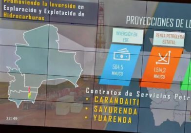 YPBF busca subir las reservas de gas y líquidos con tres contratos petroleros