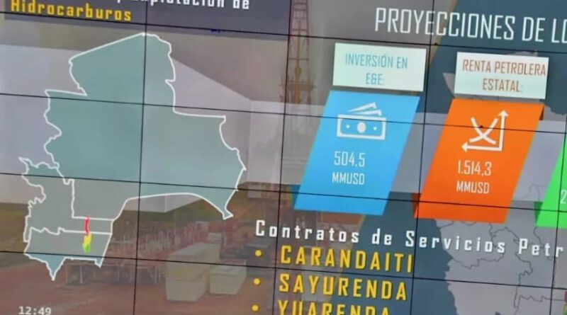 YPBF busca subir las reservas de gas y líquidos con tres contratos petroleros